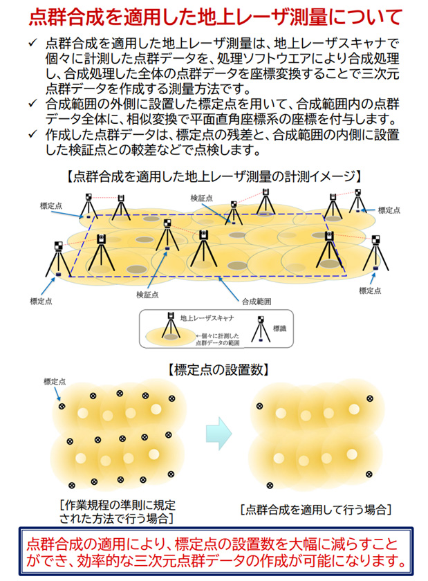 点群合成を適用した地上レーザー測量について