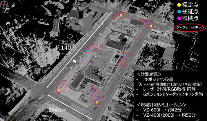 TLSによる計測のイメージ図です