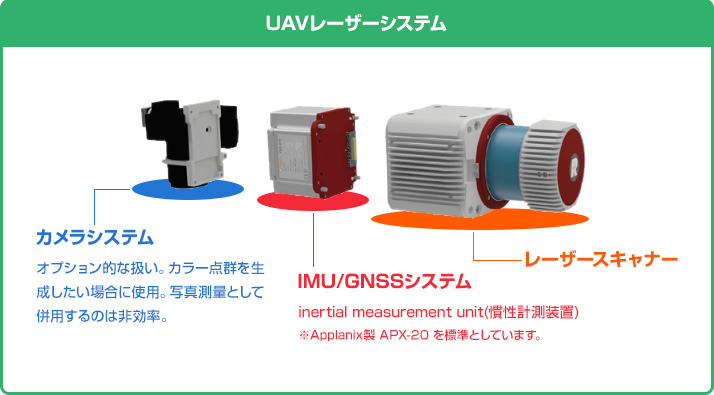 UAVレーザーシステムの構成説明図