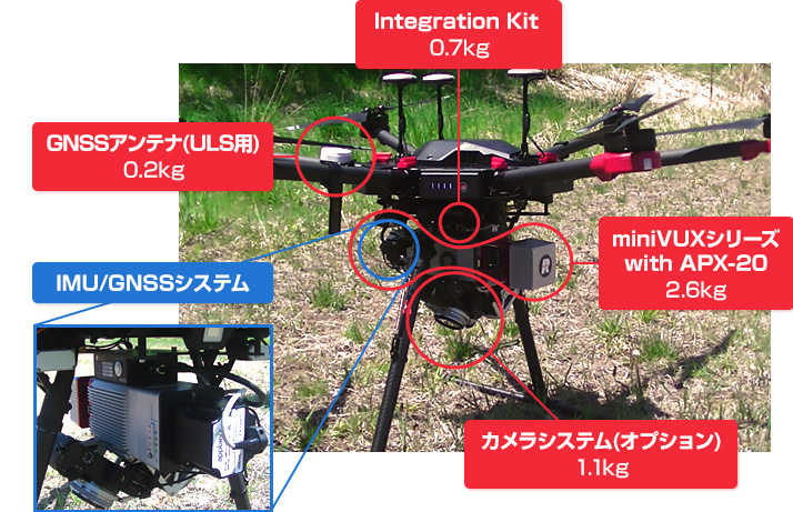 UAV(ドローン)のシステム構成を表した図